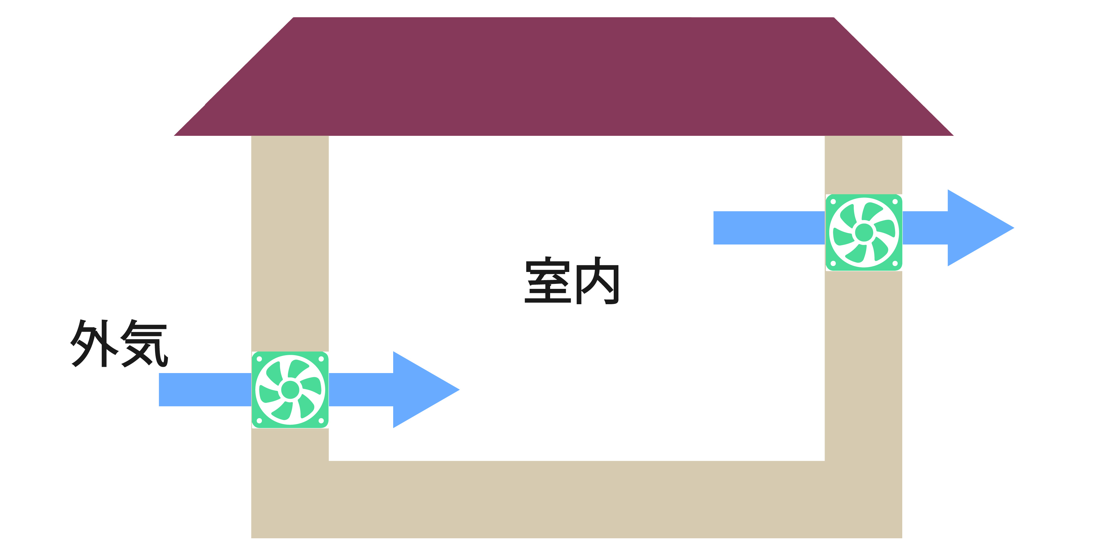 第一種換気方式