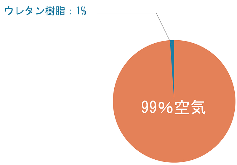 断熱材の構造と持続性
