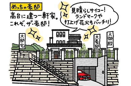 イラスト実例 Dream House Project を追加しました 神奈川 横浜 相模原エリアの注文住宅ならビルドアート