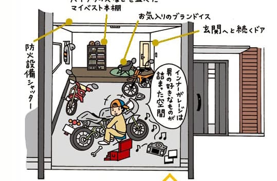 バイク専用のインナーガレージとひろびろ12帖のアウトドアリビングのある家がほしい!