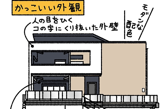 家事動線 神奈川 横浜 相模原エリアの注文住宅ならビルドアート 家事動線 神奈川 横浜 相模原エリアの注文住宅ならビルドアート